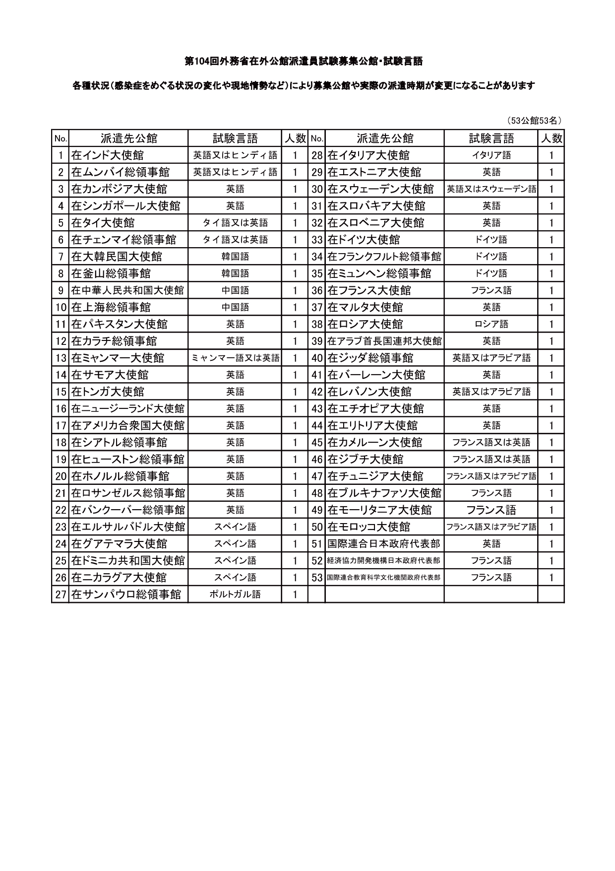 募集公館